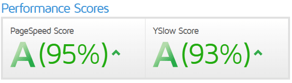 LSCache Provides All-in-One Optimization for WordPress Performance Scores