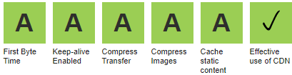 LSCache Provides All-in-One Optimization for WordPress