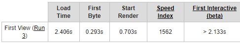 LSCache Provides All-in-One Optimization for WordPress