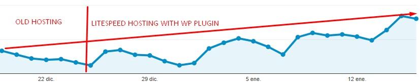 LSCache Provides All-in-One Optimization for WordPress Traffic Increase