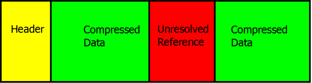 Head-of-Line Blocking Allows Attacks: Sample Attack