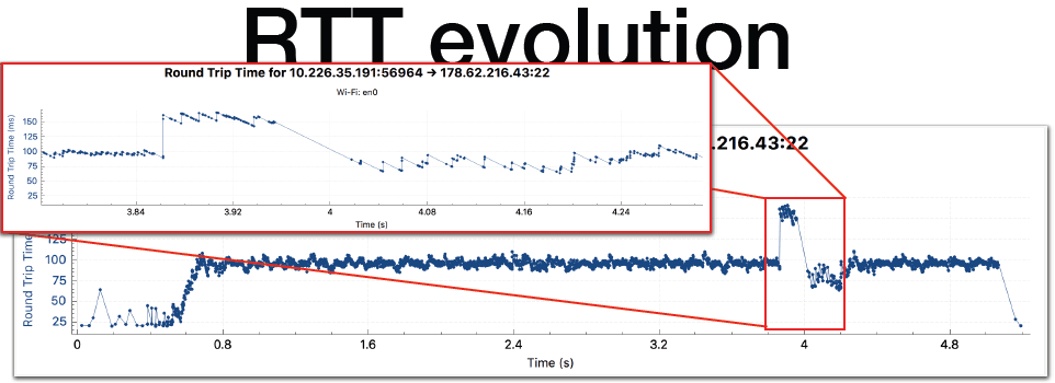 QUIC Interim NYC Recap: A portion of a slide from Brian Trammell’s presentation