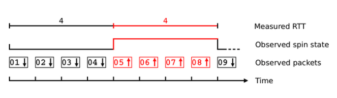 IETF 103: Spin Bit