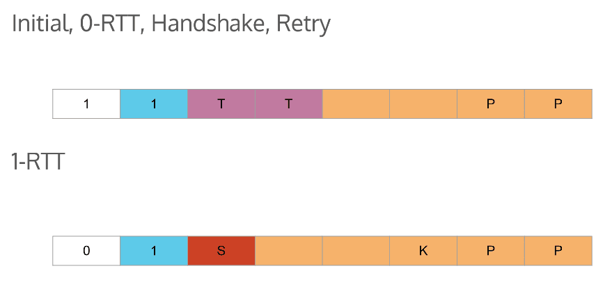 IETF 103 Handshake Retry