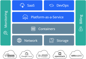 LiteSpeed Support in Jelastic PaaS