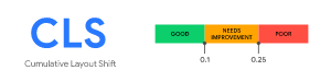 Core Web Vitals Cumulative Layout Shift