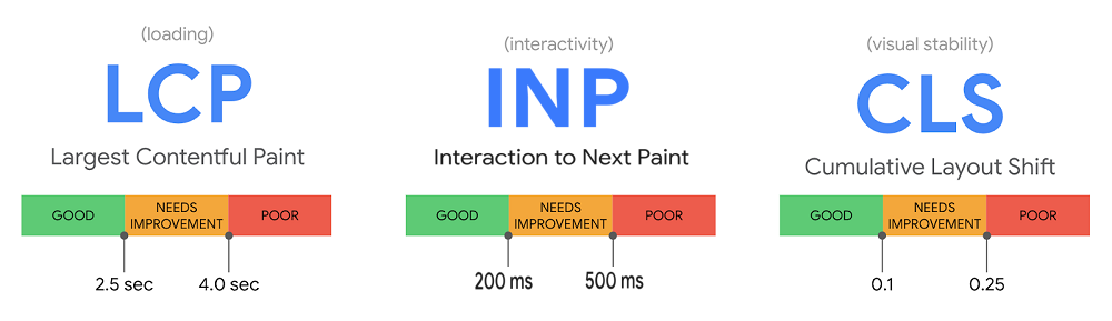 Page Experience Core Web Vitals