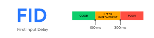 Core Web Vitals First Input Delay