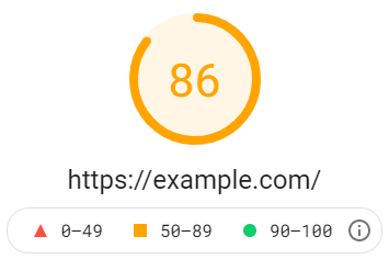 Page Score Before UCSS