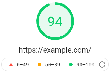 Page Score After UCSS