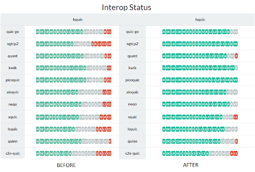 lsquic 4.0 interop results
