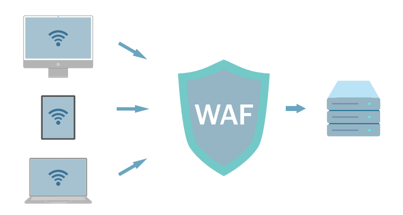 WAF